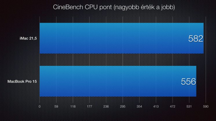 cpu